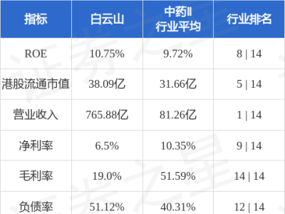 白云山(00874.HK)选举李小军为董事长