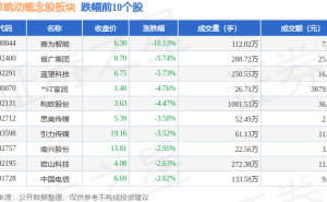 字节跳动概念股微涨，星辉娱乐领跑，资金净流出超5亿