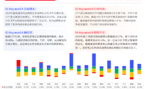 2024小红书内容生态新风向：17大赛道增速揭秘，哪些领域最吸睛？