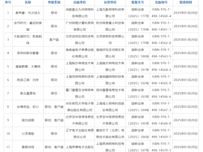 2025年1月进口网游审批名单出炉，13款游戏成功获批！
