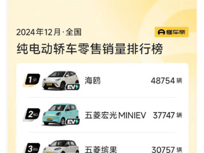 小米SU7月销超特斯拉Model 3，雷军微博晒战绩