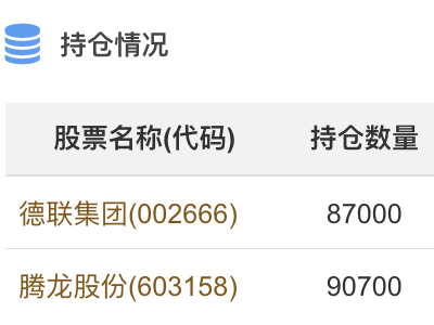 股市高手云集！赤龙飞天领跑作手赛，三德科技助力竞价妖股狂赚