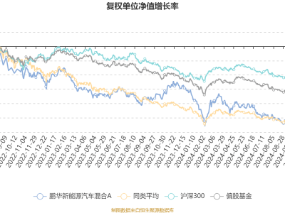 鹏华新能源汽车混合A四季度利润超亿，净值涨12.82%，未来锂电需求展望如何？