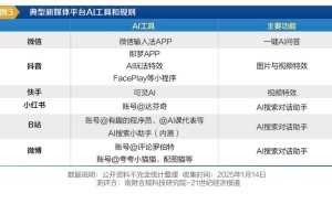 AIGC热潮下社交平台如何破局？治理挑战与未来展望