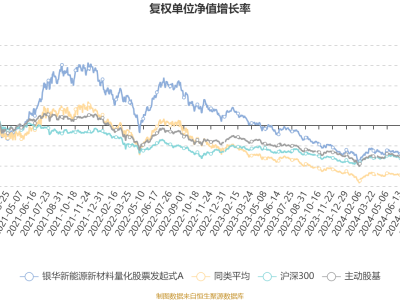 银华新能源新材料量化A基金2024Q4亏损828万，净值下滑2.6%未来何去何从？