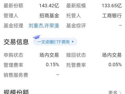 年前A股变盘在即，布局A500指数ETF抓住机遇？