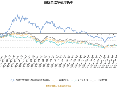 创金合信新材料新能源股票A四季度亏损，净值下滑4.37%未来何去何从？