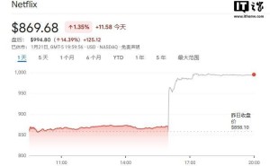Netflix2024年Q4财报亮眼：营收利润双增长，付费用户超预期