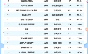 短剧热度新榜揭晓：《忠犬》领跑1月21日星图达人榜