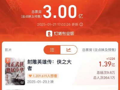 2025年春节档电影火爆预售，线下宣发助力票房，影视概念股闻风而动