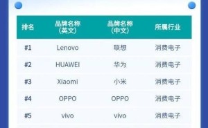 联想再夺全球第一！2024品牌信任指数榜首彰显中国力量