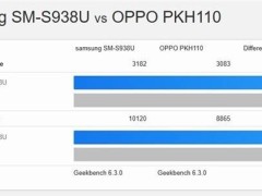 骁龙8 Elite 7核版跑分出炉：多核性能较8核版下滑14%？