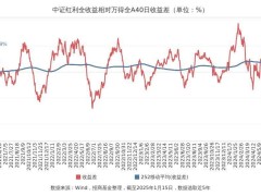 红利回调背后：是风险还是布局良机？