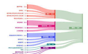 2025泰晤士学科排名出炉：清华北大崛起，MIT斯坦福依然强劲！