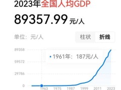 2024中国经济破浪前行，GDP预测亮眼，已超美国成购买力平价世界第一？