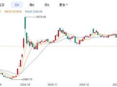 A股春季行情将至？三大压制因素消散迎来布局良机