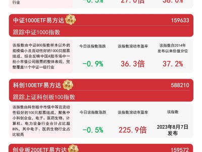 中小企业发展稳健，中证指数波动中看投资机会