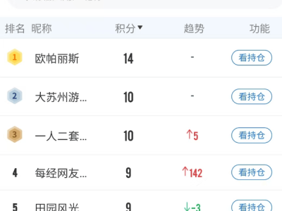 AI基建股逆势飞扬，A股迎利好政策，高手布局新主线何在？
