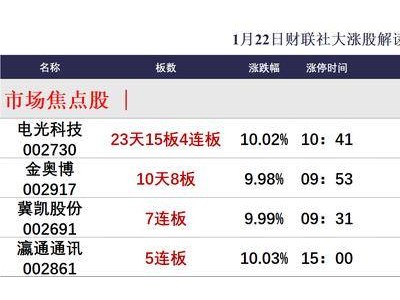 沪指三连阴失守10日线，AI硬件出口链独领风骚，市场情绪待修复？