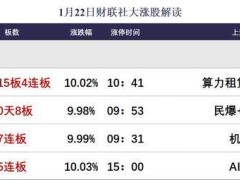 沪指三连阴失守10日线，AI硬件出口链独领风骚，市场情绪待修复？