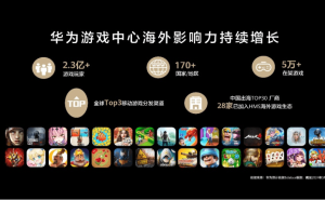 华为游戏中心：解锁游戏出海新路径，助力国游扬帆远航