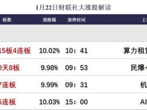 沪指三连阴失守10日线，AI硬件出口链独领风骚，市场格局如何演绎？