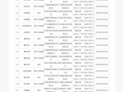 2025年1月游戏版号审批出炉，腾讯网易大作在列，共136款游戏过审！