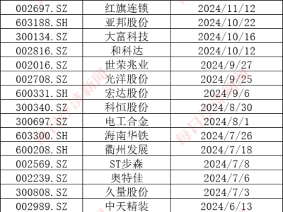2024年A股国资接棒30家上市公司，科技龙头受捧，国资浮盈显著！