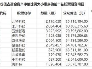 人形机器人成新风口，多只主动权益基金提前布局领跑市场