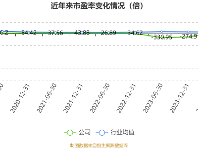 创业慧康2024年预亏超亿元，业绩下滑背后原因几何？