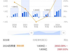 AI赋能，恒玄科技等端侧SoC芯片商2024年业绩大增，创新潜力无限？