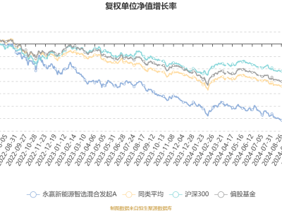 永赢新能源智选混合A四季度亏损，净值跌超14%，未来何去何从？