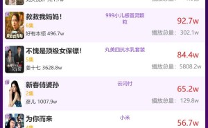 昨日品牌短剧热度榜出炉，《无法抗拒的你》稳居榜首