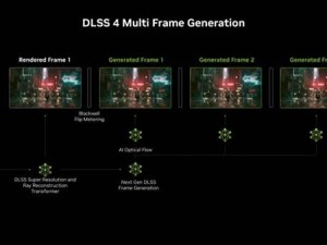 NVIDIA DLSS技术再升级，未来或能生成16帧，游戏体验再飞跃？