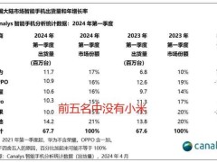 小米造车助力手机销量攀升，真实数据揭示增长趋势