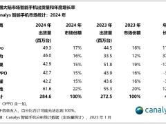 华为归来搅动手机江湖：苹果跌落神坛，小米荣耀何去何从？