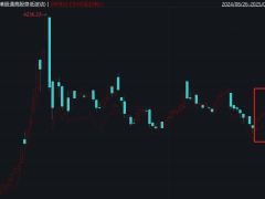 港股红利崛起，超越A股成为更强红利策略？