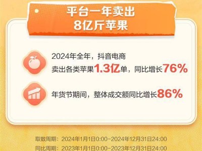 银发族领跑苹果消费！抖音电商图鉴揭秘天水花牛苹果热销387%