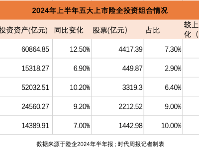 中国太保2024年业绩预增高达70%，投资收益成利润增长新引擎