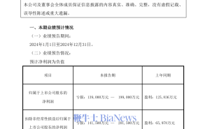 昆仑万维2024年预计由盈转亏，净亏损最高或达19.9亿元