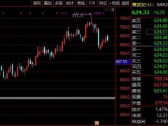 中芯国际股价大起大落！港股冲44港元后振幅超12%，芯片板块何去何从？