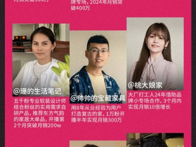 2024小红书百大买手揭秘：素人崛起，千万GMV买手数量激增