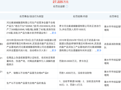 海南椰島代工廠擅自生產(chǎn)，業(yè)績(jī)預(yù)虧1.42億，保殼之路再添挑戰(zhàn)