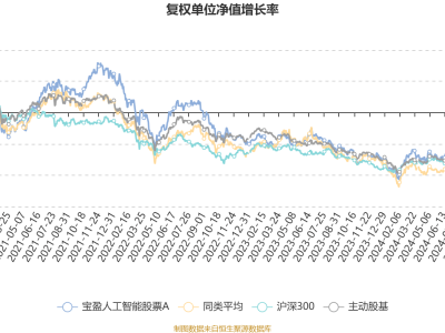 寶盈人工智能股票A四季度業(yè)績(jī)亮眼，利潤(rùn)超七千萬(wàn)元，凈值增長(zhǎng)15.45%