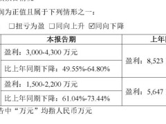 金丹科技董事长张鹏离婚，前妻获4亿股份，公司业绩连年下滑引关注