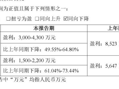 金丹科技董事长张鹏离婚，前妻获4亿股份，公司业绩连年下滑引关注