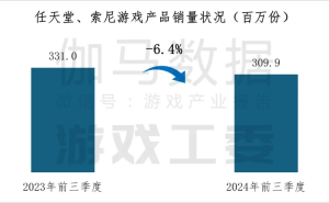 中国大作崛起，能否引领2024后主机游戏市场新潮流？