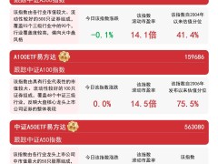 A500指数股息率亮眼，权益市场配置价值凸显，布局A股正当时？