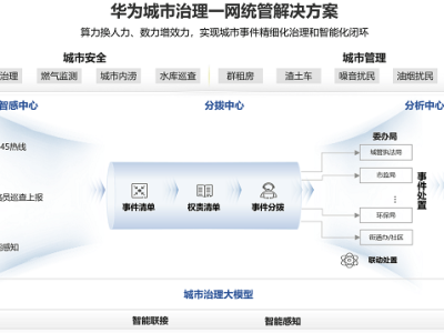 华为领跑城市治理智能化，荣获5级成熟度评估证书！