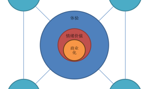 游戏设计新视角：探索结构背后的体验与商业化奥秘